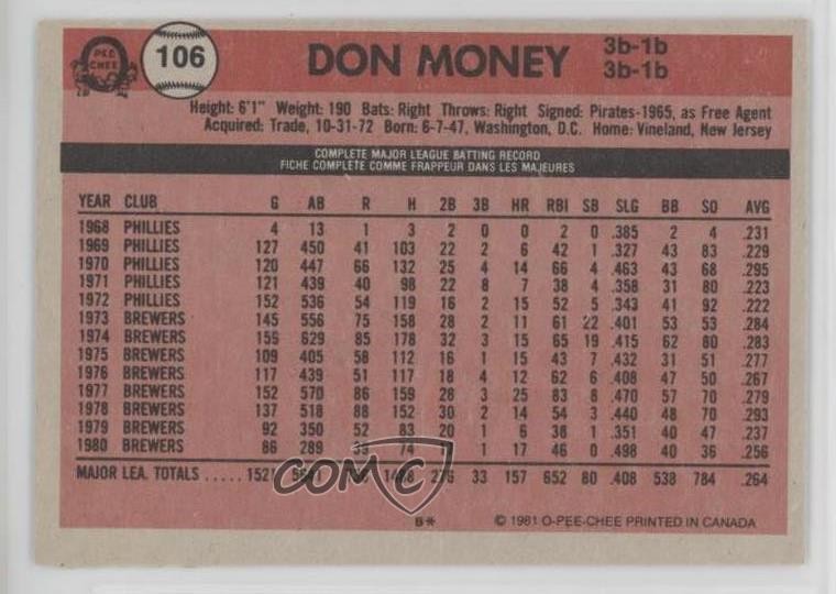 1981 O-Pee-Chee Gray Back Don Money #106 b8c
