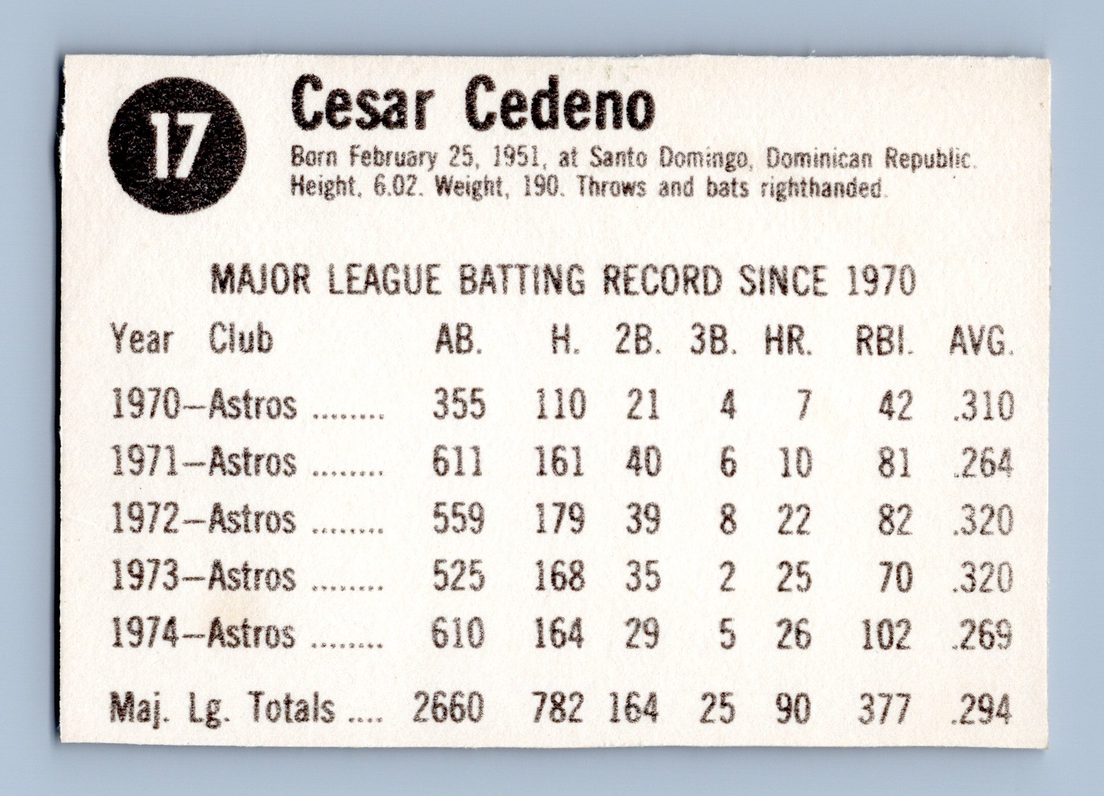 1975 Hostess #17 Cesar Cedeno