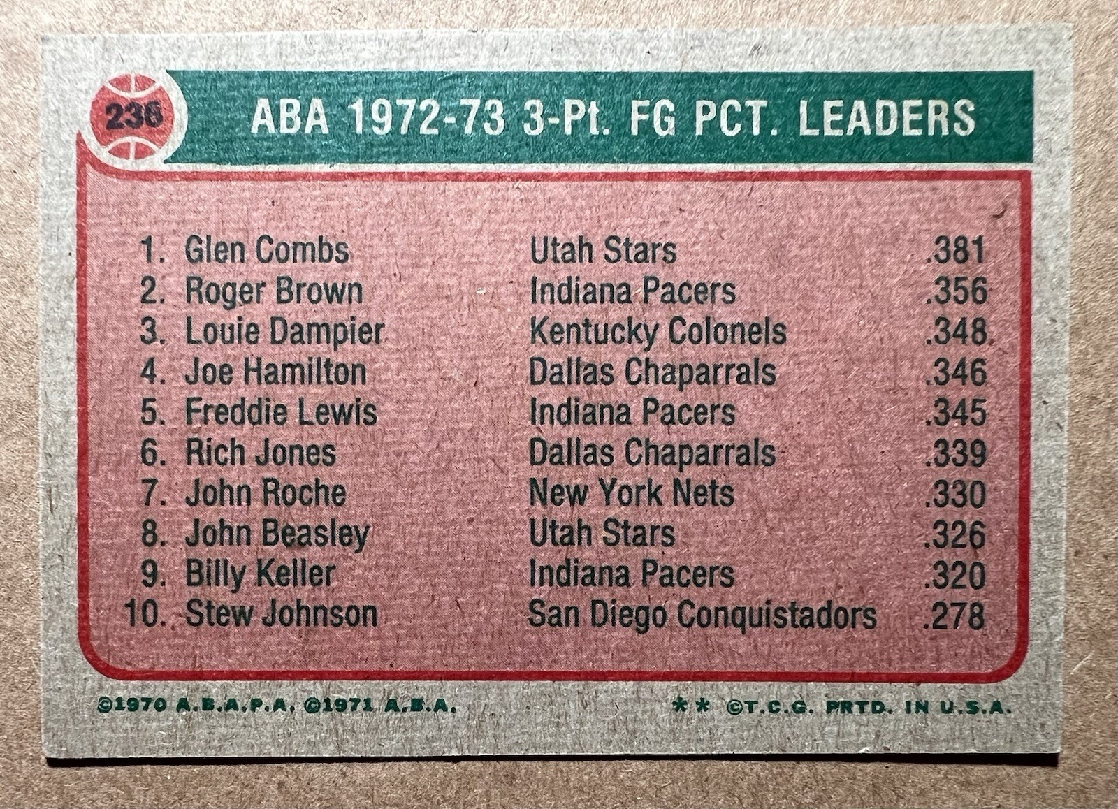 GLEN COMBS AUTOGRAPHED 1973-74 TOPPS BASKETBALL CARD # 236 UTAH STARS