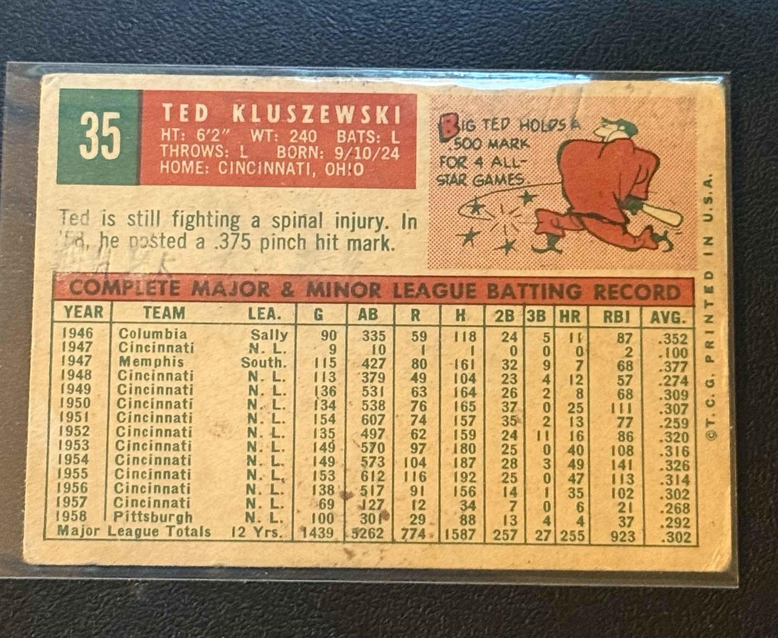 1959 Topps – Ted Kluszewski #35 VG-EX