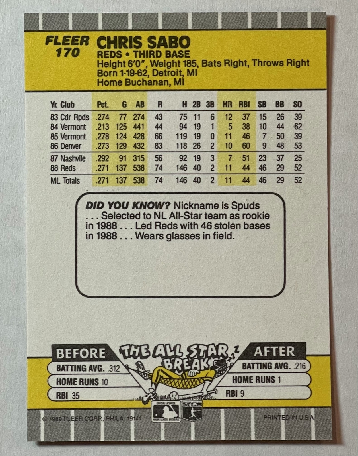1989 Fleer #170 Chris Sabo Cincinnati Reds Rookie